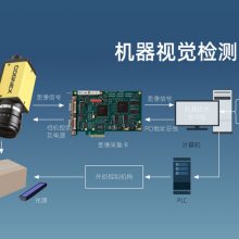 紧固件人工智能视觉检测设备/视觉瑕疵检测 -希佑科技